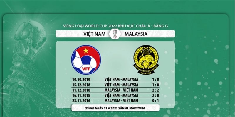 Giới thiệu tổng quan về kèo Việt Nam V League 2023